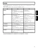 Предварительный просмотр 29 страницы Pioneer A-109 Operating Instructions Manual