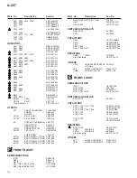 Preview for 24 page of Pioneer A-207 MLXJ Service Manual