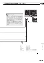 Preview for 115 page of Pioneer AppRadio SPH-DA01 Installation Manual