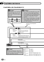 Предварительный просмотр 88 страницы Pioneer AppRadio SPH-DA100 Installation Manual