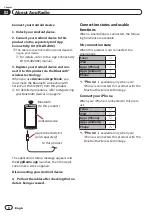 Preview for 8 page of Pioneer AppRadio SPH-DA100 Operation Manual