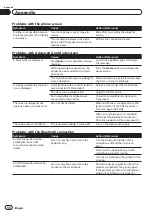 Preview for 50 page of Pioneer AppRadio SPH-DA100 Operation Manual