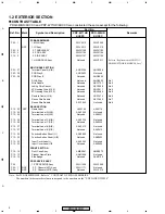 Предварительный просмотр 4 страницы Pioneer ARP3356 Service Manual