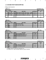 Предварительный просмотр 13 страницы Pioneer ARP3356 Service Manual