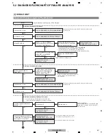 Предварительный просмотр 49 страницы Pioneer ARP3476 Service Manual