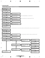 Предварительный просмотр 58 страницы Pioneer ARP3476 Service Manual