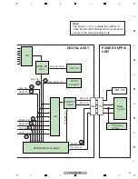 Предварительный просмотр 73 страницы Pioneer ARP3476 Service Manual