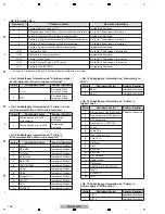 Предварительный просмотр 108 страницы Pioneer ARP3476 Service Manual