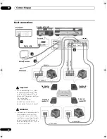 Preview for 10 page of Pioneer AS-LX70 Operating Instructions Manual