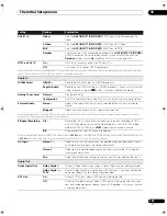 Preview for 155 page of Pioneer AS-LX70 Operating Instructions Manual