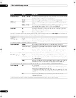 Preview for 156 page of Pioneer AS-LX70 Operating Instructions Manual