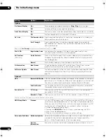 Preview for 160 page of Pioneer AS-LX70 Operating Instructions Manual