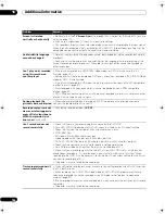 Preview for 166 page of Pioneer AS-LX70 Operating Instructions Manual