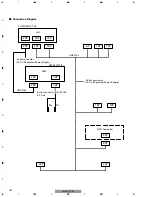 Preview for 36 page of Pioneer Audio System Power Amplifier Service Manual