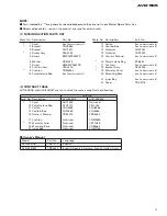 Preview for 3 page of Pioneer AVD-505 Service Manual