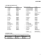 Предварительный просмотр 5 страницы Pioneer AVD-505 Service Manual