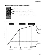 Preview for 59 page of Pioneer AVD-W6010 Service Manual