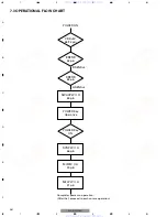 Preview for 64 page of Pioneer AVD-W6200 Service Manual