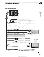 Preview for 30 page of Pioneer AVD-W7900 Owner'S Manual