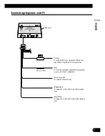 Preview for 7 page of Pioneer AVG-VDP1 Installation Manual