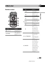 Preview for 9 page of Pioneer AVH-1450DVD Owner'S Manual