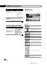 Preview for 98 page of Pioneer AVH-1450DVD Owner'S Manual