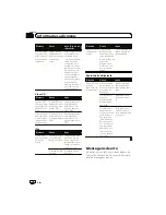 Preview for 78 page of Pioneer AVH-1480DVD Owner'S Manual