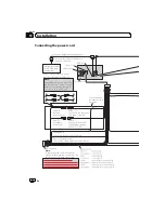 Preview for 162 page of Pioneer AVH-1480DVD Owner'S Manual