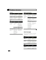 Preview for 172 page of Pioneer AVH-1480DVD Owner'S Manual