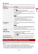 Preview for 22 page of Pioneer AVH-1500NEX Operation Manual