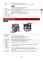 Preview for 10 page of Pioneer AVH-220EX Operation Manual