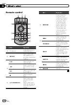 Preview for 10 page of Pioneer AVH-2350DVD Owner'S Manual