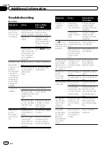 Preview for 58 page of Pioneer AVH-2350DVD Owner'S Manual