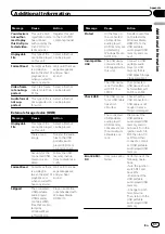 Preview for 61 page of Pioneer AVH-2350DVD Owner'S Manual