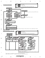 Предварительный просмотр 78 страницы Pioneer AVH-2350DVD Service Manual