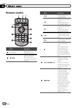 Preview for 12 page of Pioneer AVH-2400BT Owner'S Manual