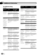 Preview for 90 page of Pioneer AVH-2400BT Owner'S Manual