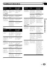 Preview for 91 page of Pioneer AVH-2400BT Owner'S Manual