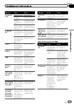 Preview for 93 page of Pioneer AVH-2400BT Owner'S Manual