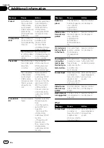 Preview for 94 page of Pioneer AVH-2400BT Owner'S Manual