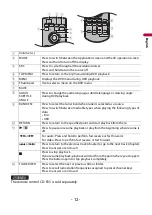 Preview for 12 page of Pioneer AVH-2500NEX Operation Manual