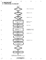 Предварительный просмотр 18 страницы Pioneer AVH-280BT/XNEU5 Service Manual