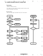 Предварительный просмотр 19 страницы Pioneer AVH-280BT/XNEU5 Service Manual