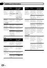 Preview for 76 page of Pioneer AVH-3200BT Operation Manual