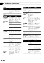 Preview for 78 page of Pioneer AVH-3200BT Operation Manual