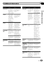 Preview for 79 page of Pioneer AVH-3200BT Operation Manual