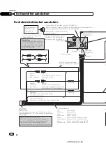 Предварительный просмотр 88 страницы Pioneer AVH-3300BT Installation Manual