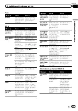 Предварительный просмотр 77 страницы Pioneer AVH-3300BT Operation Manual