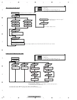 Preview for 70 page of Pioneer AVH-4400BT/XUEW5 Service Manual