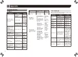 Preview for 26 page of Pioneer AVH-4850BT Owner'S Manual